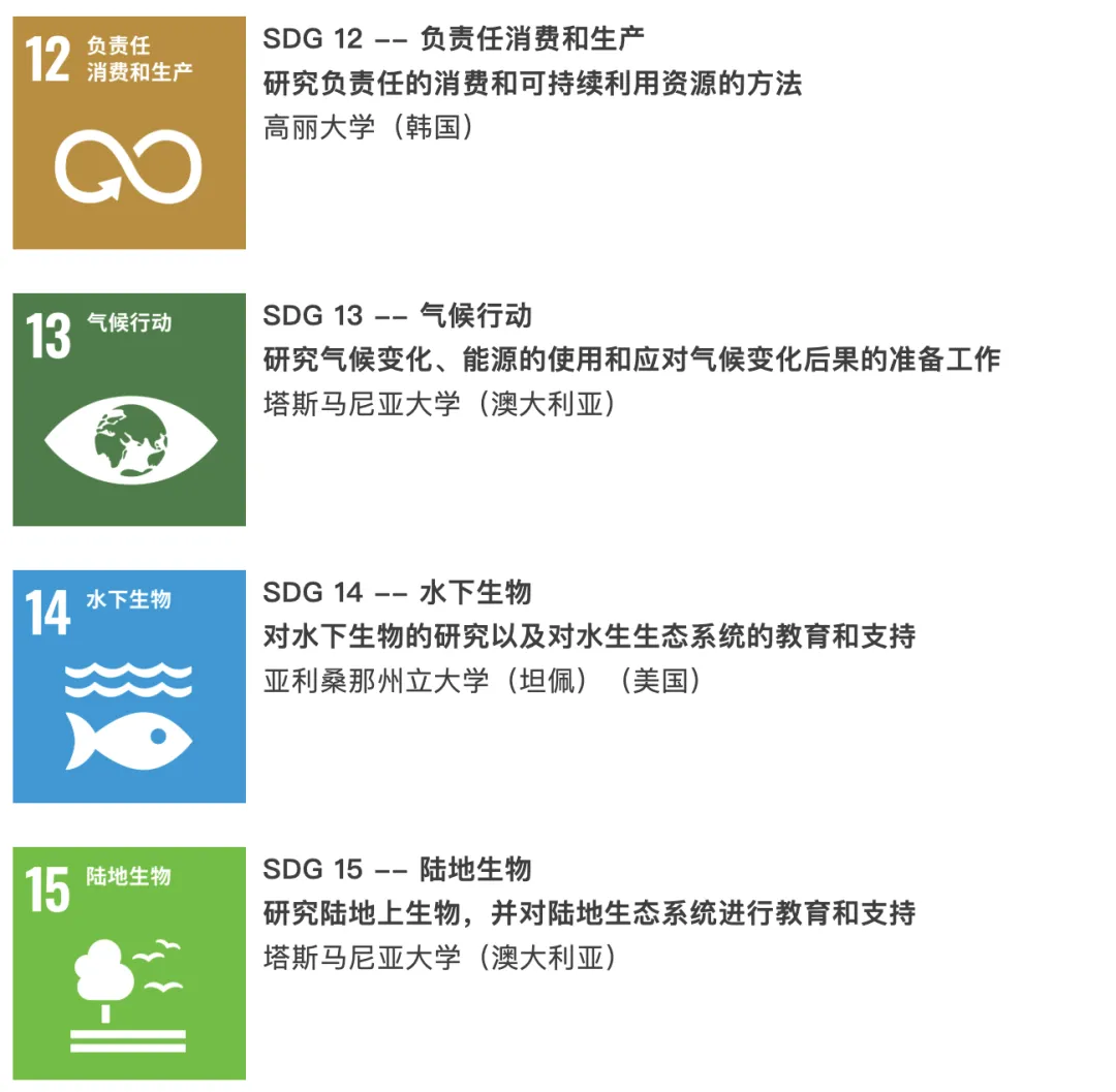 2025年THE世界大学影响力排名发布，澳洲高校领跑！  数据 ​THE世界大学排名 第4张